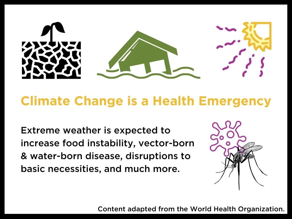Informational graphic showing that climate Change is a Health Emergency because extreme weather is expected to increase food instability, vector-born & water-born disease, disruptions to basic necessities, and much more. Content adapted from the World Health Organization.